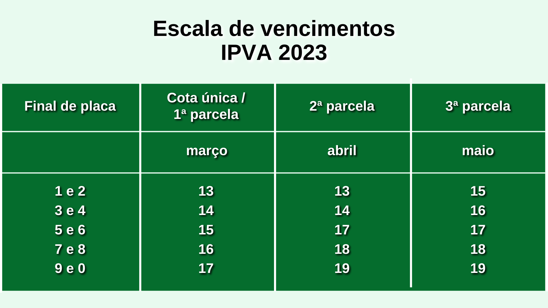 Ipva 2025 Mg Jolee Shandy