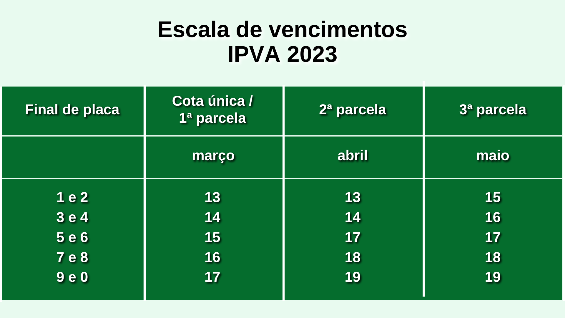 2023.01.06_escala_ipva