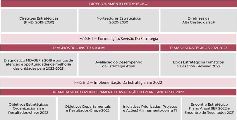 processo planejamento