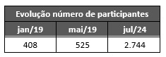 Previdência Complementar 1