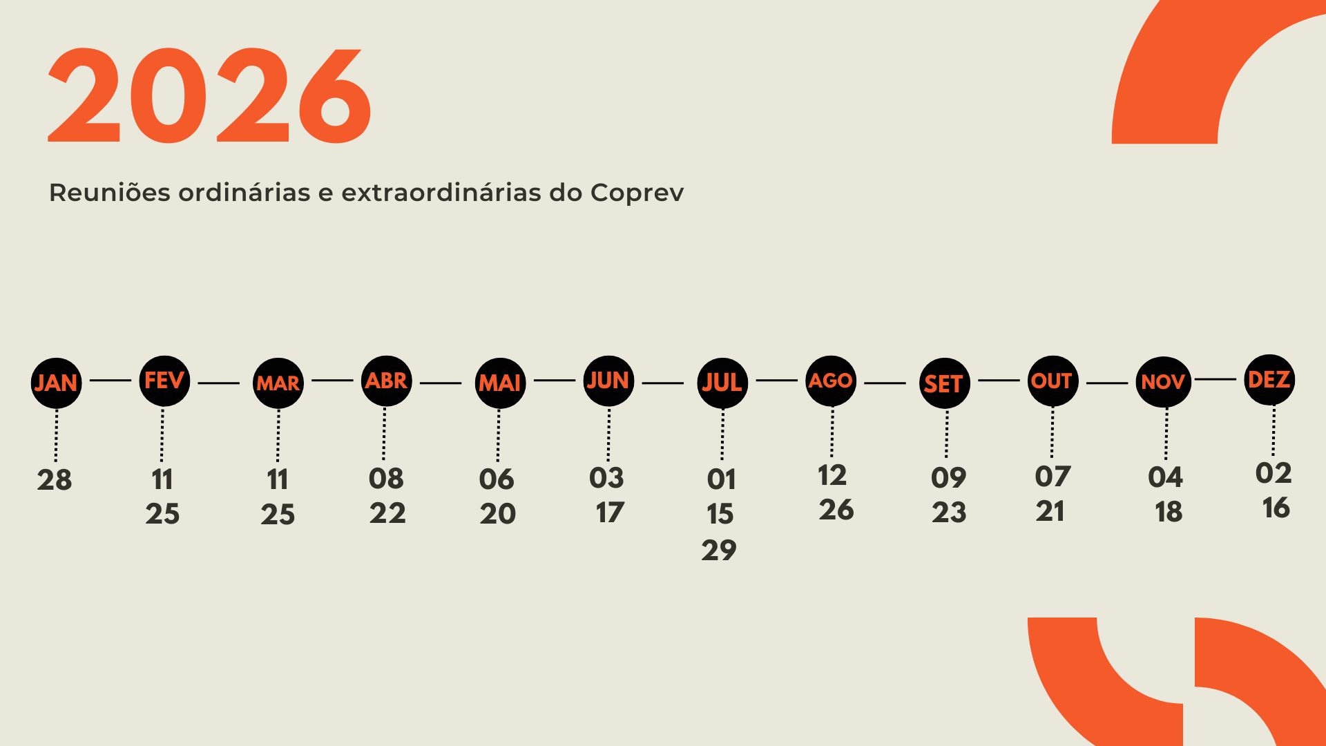 reunioes coprev 2026