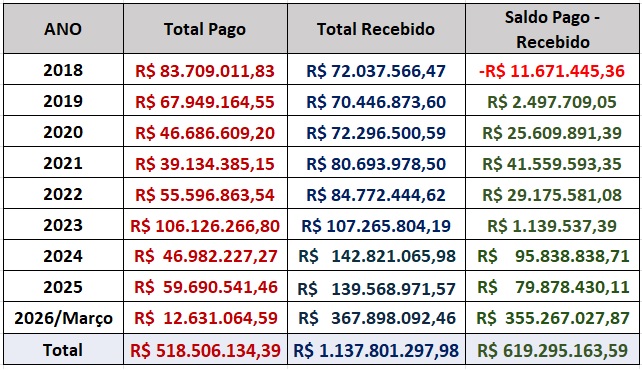 comprev março 2026 (2) comprev março 2026 (2)