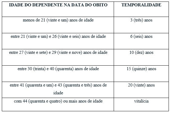 tabela 1
