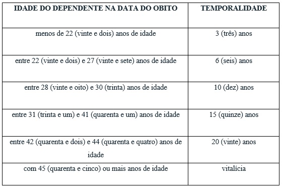 tabela 2