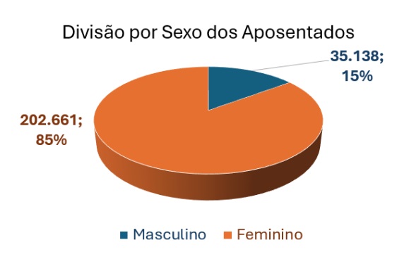 estatisticas 2025 (2)