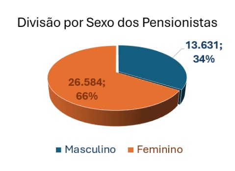 estatisticas 2025 (3)