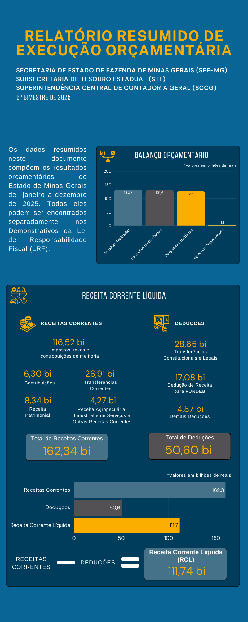Infográfico_ RREO_1 - 2025_6bimestre