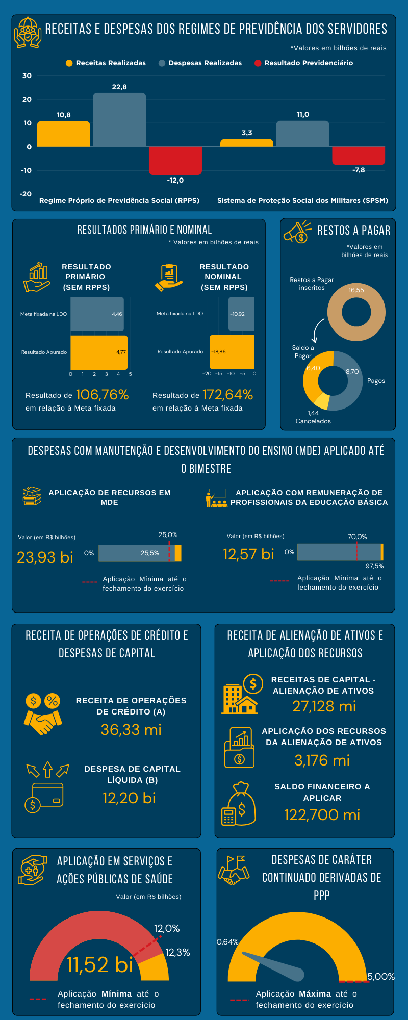 Infográfico_ RREO_2 - 2025_6bimestre