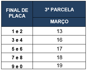 2020.03.12_IPVA_Arte_Escala