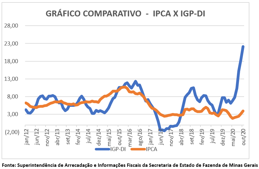 2020.11.20_grafico1