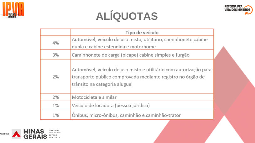 2020.12.01_IPVA_Alíquotas