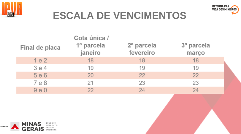 2020.12.01_IPVA_Escala