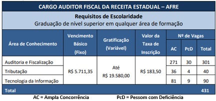 2022.10.05_Concurso_Afre2
