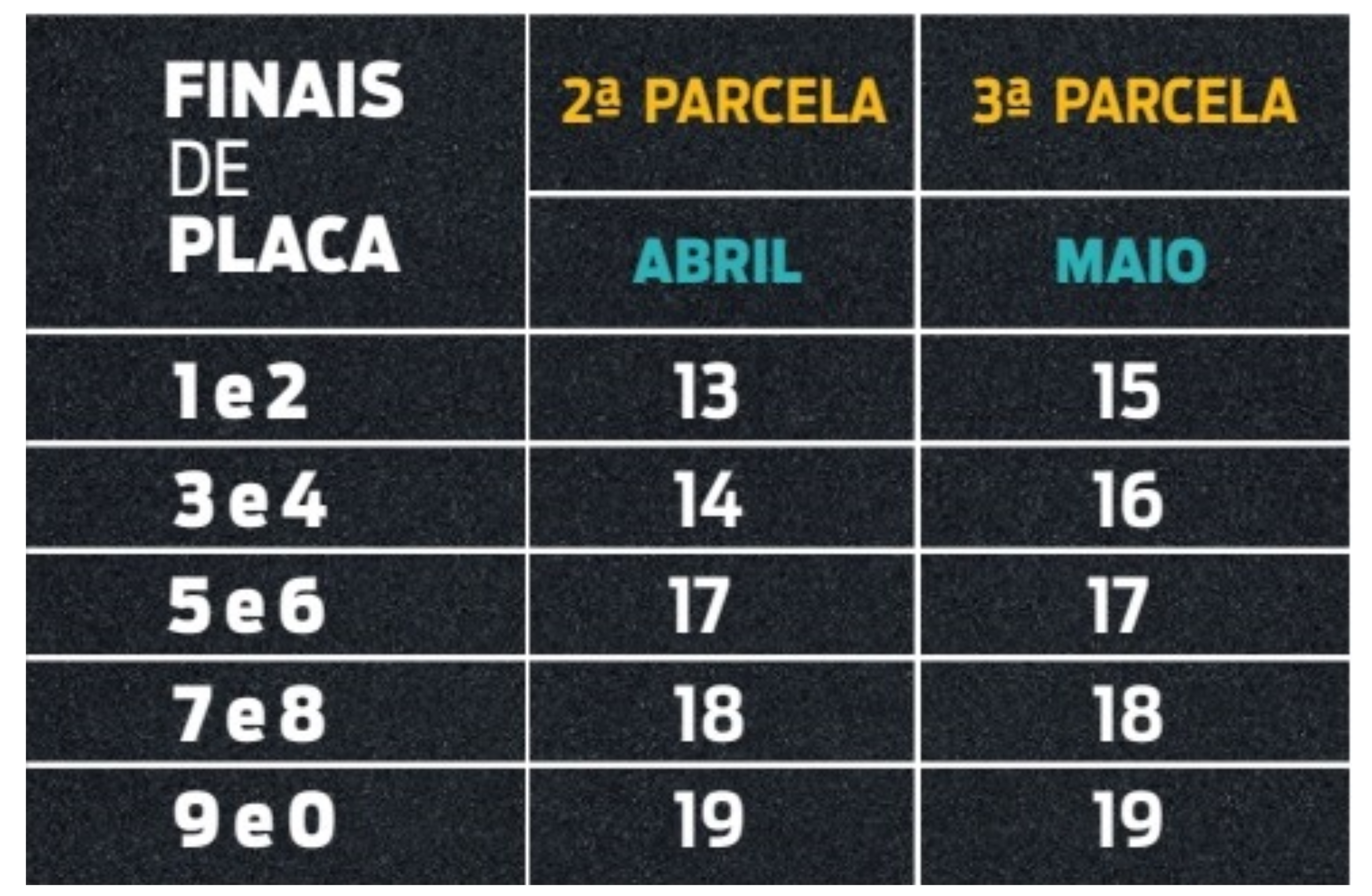 2023.04.11_ipva_escala