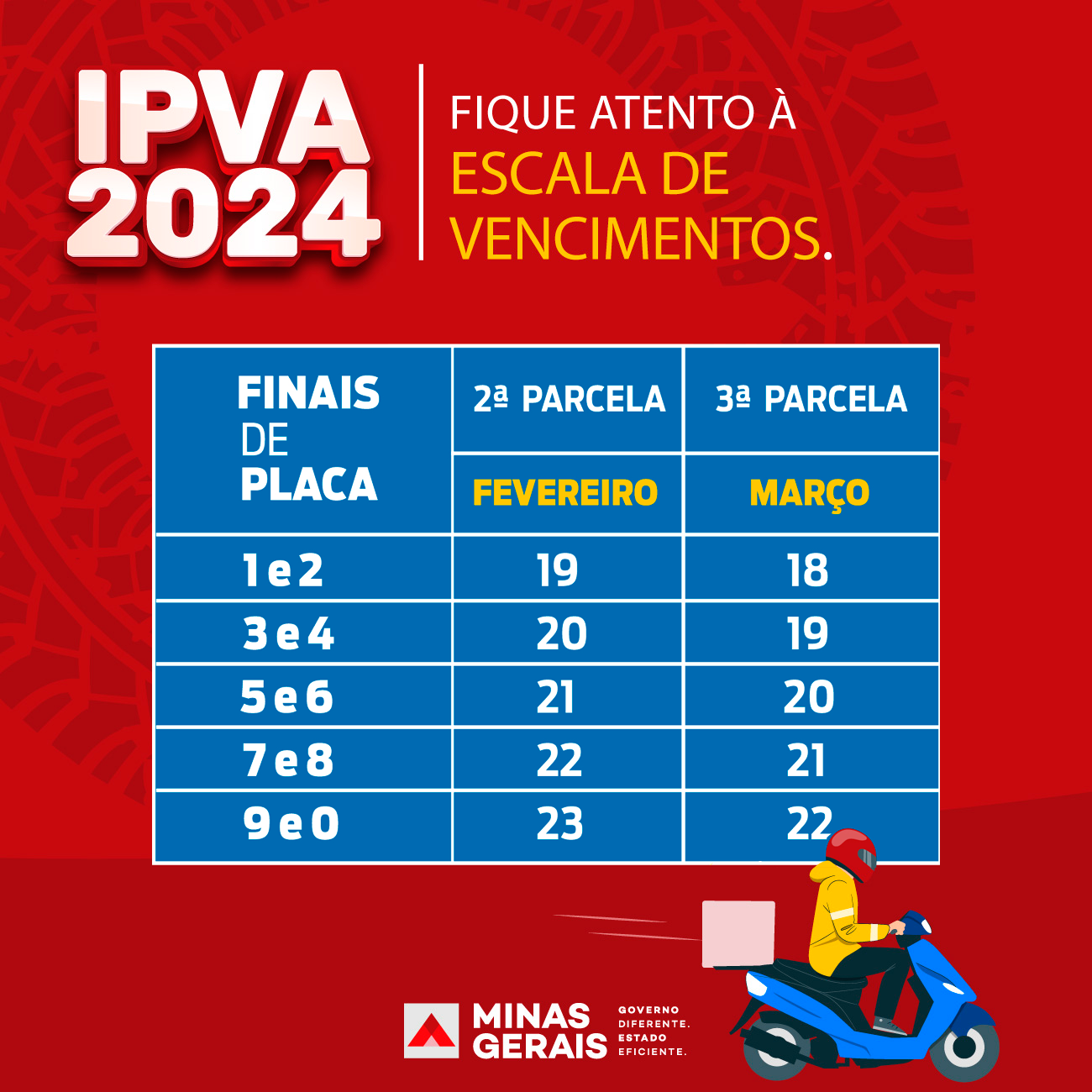 2024.02.16_IPVA_Escala
