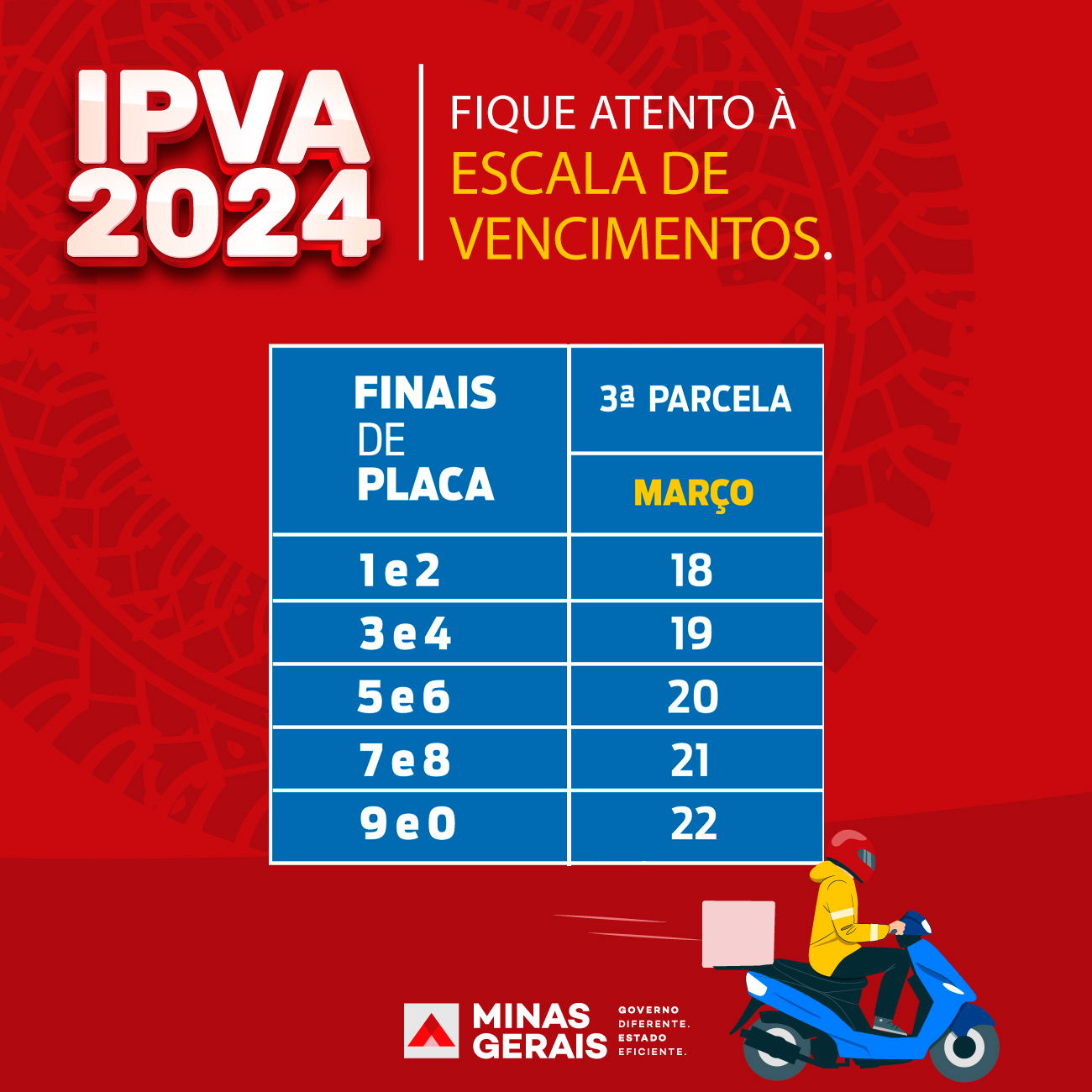2024.03.15_IPVA_escala