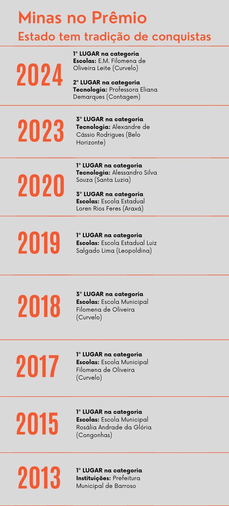 2024.12.05_Premio_4