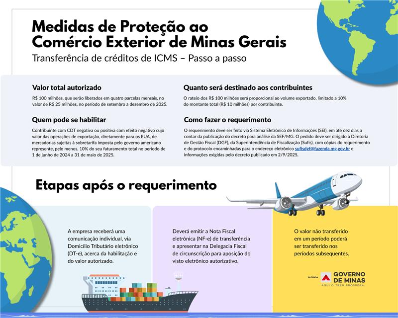 2025.09.02_Creditos_ICMS_arte