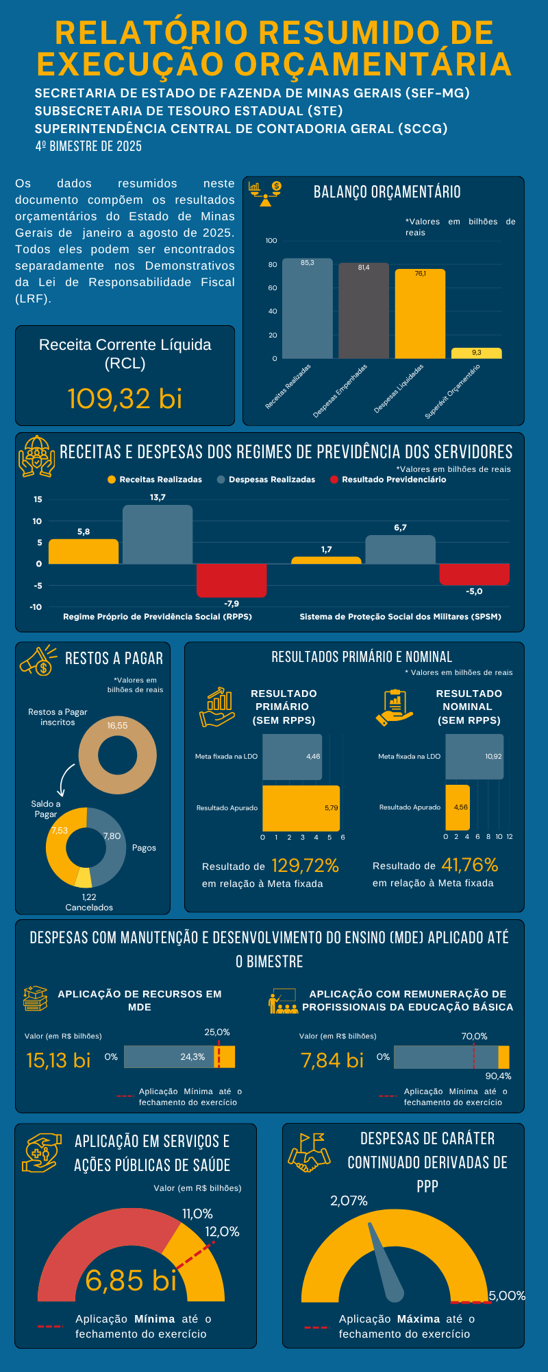 2025.09.30_RREO_Arte 2025.09.30_RREO_Arte