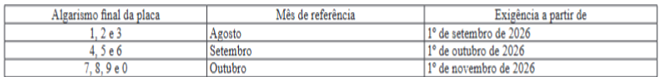 2026.10.08_exigencia_CRLV 2026.10.08_exigencia_CRLV