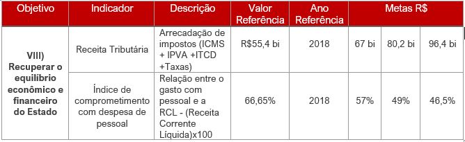 indicadores pmdi