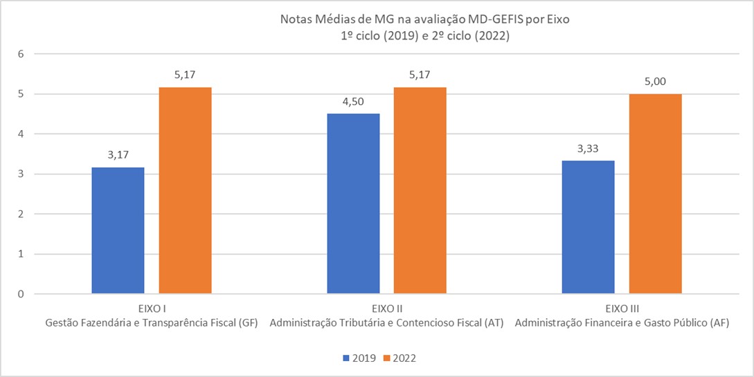 Grafico 4