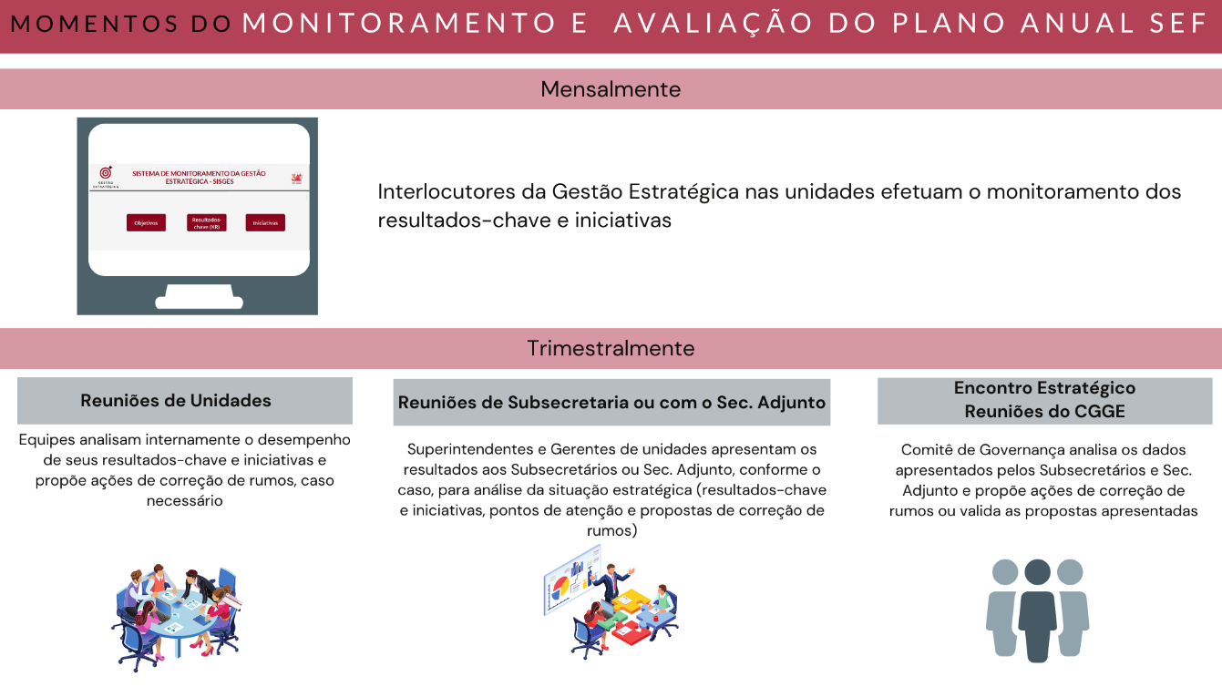 Monitoramento_e_Avaliacao_Plano_Anual