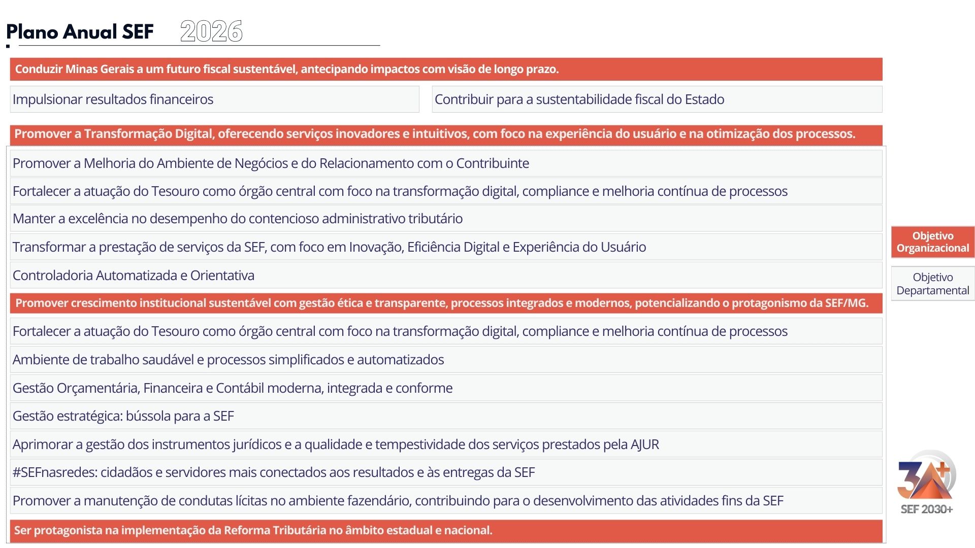 Mapa de objetivos 2026