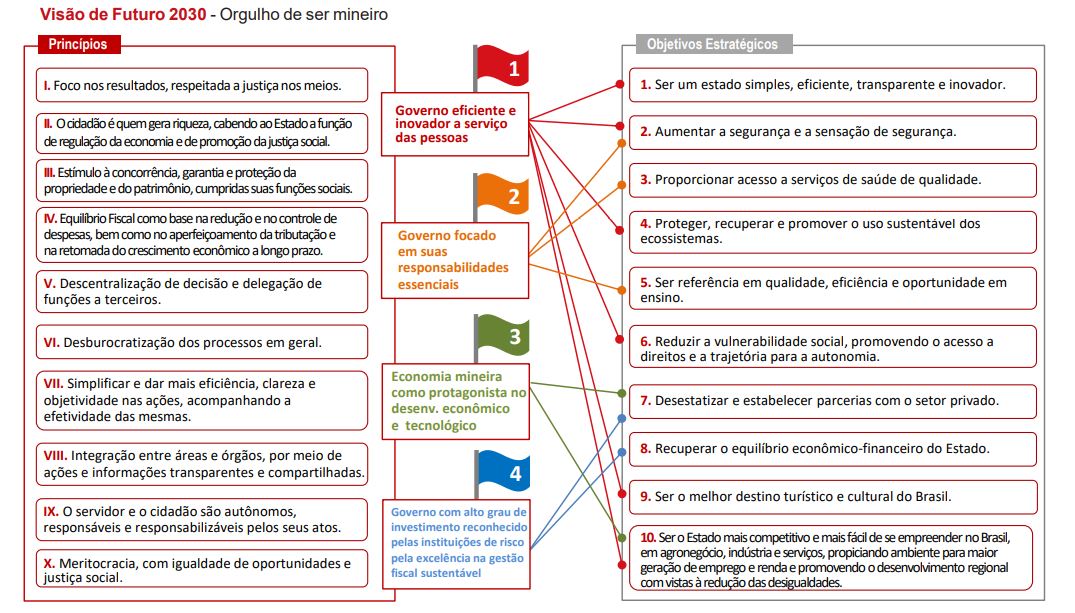 pmdi gráfico obj e bandeiras