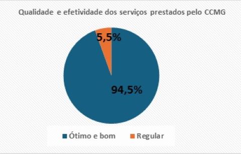 Pesquisa