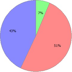 result2