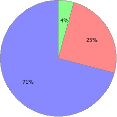 result3