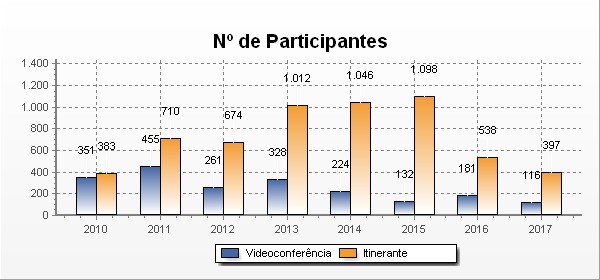 Julgamentos Desconcentrados