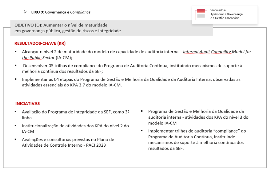 OKR e Iniciativa Departamental CS