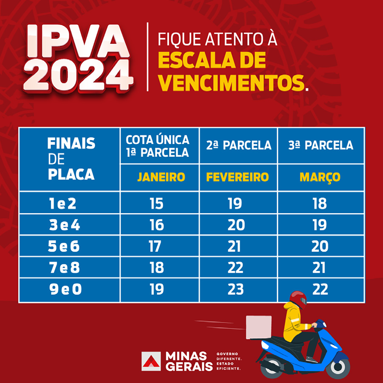 IPVA/MG Secretaria de Fazenda libera pagamento do IPVA 2024 Grupo